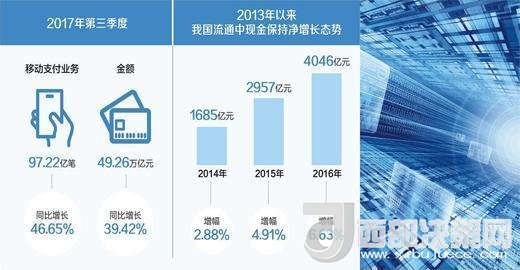 你還花“錢”嗎？ 現(xiàn)金仍然不可被完全替代