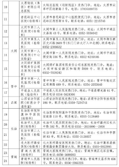 山西省衛(wèi)健委公布52家對社會開放新冠病毒檢測機(jī)構(gòu)。山西省衛(wèi)健委官網(wǎng)截圖