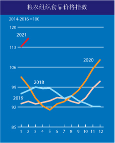 來自糧農(nóng)組織。